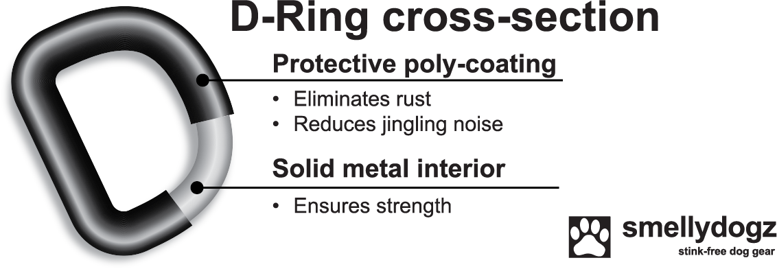 D-Ring